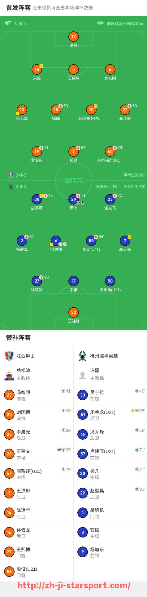 星空体育app-2019年中超联赛第19轮赛况